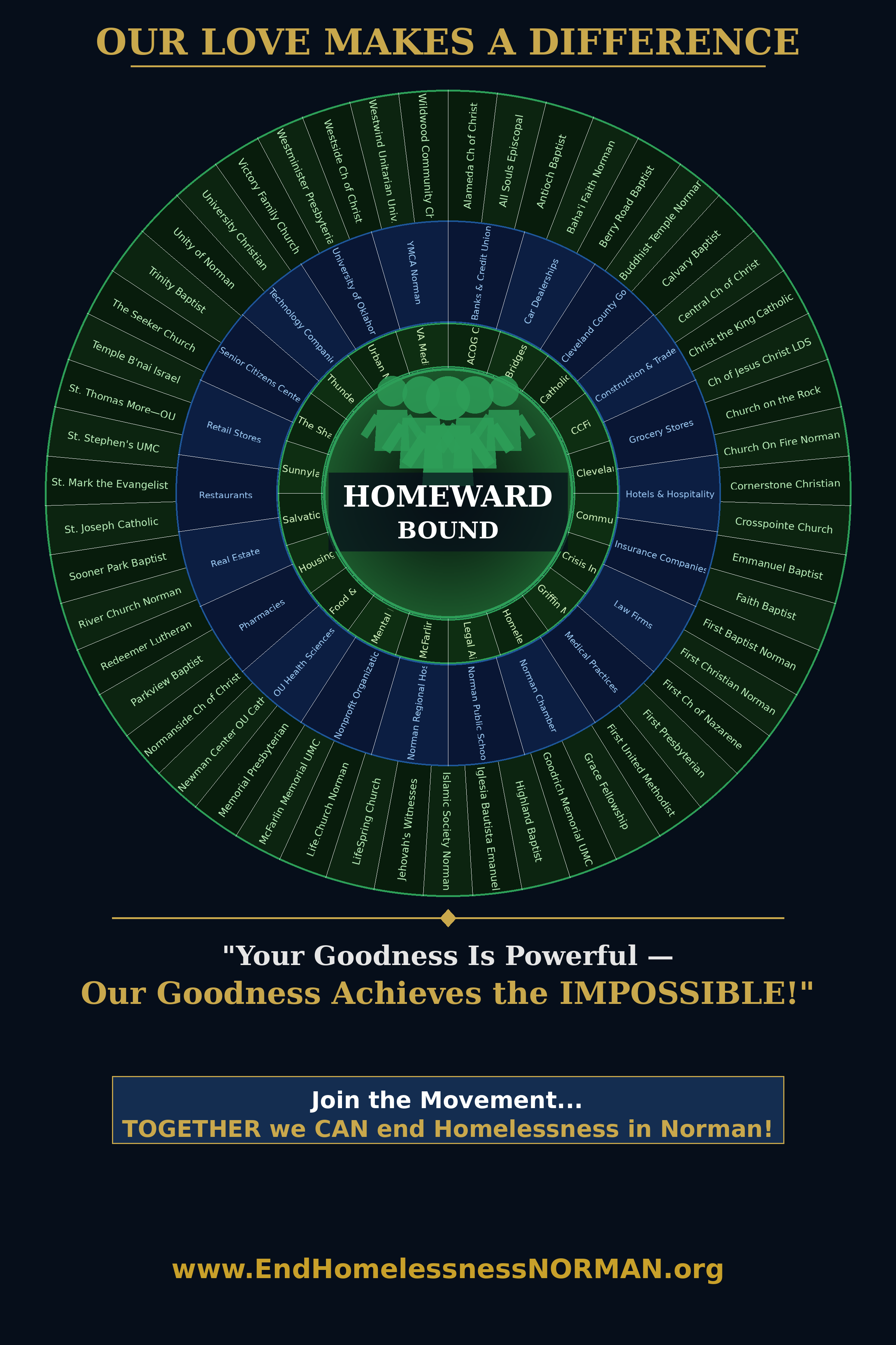 Homeward Bound Poster Preview